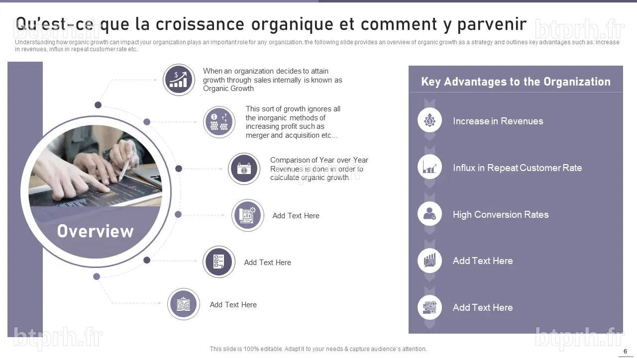 Le manuel ultime pour stimuler la croissance organique des entreprises