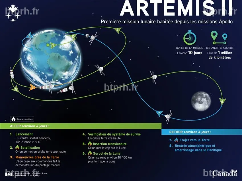La mission Artemis II | Agence spatiale canadienne