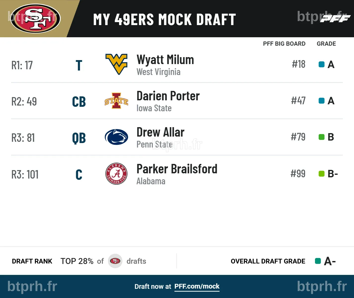San Francisco 49ers 2025 NFL Mock Draft: Landing a touted tackle