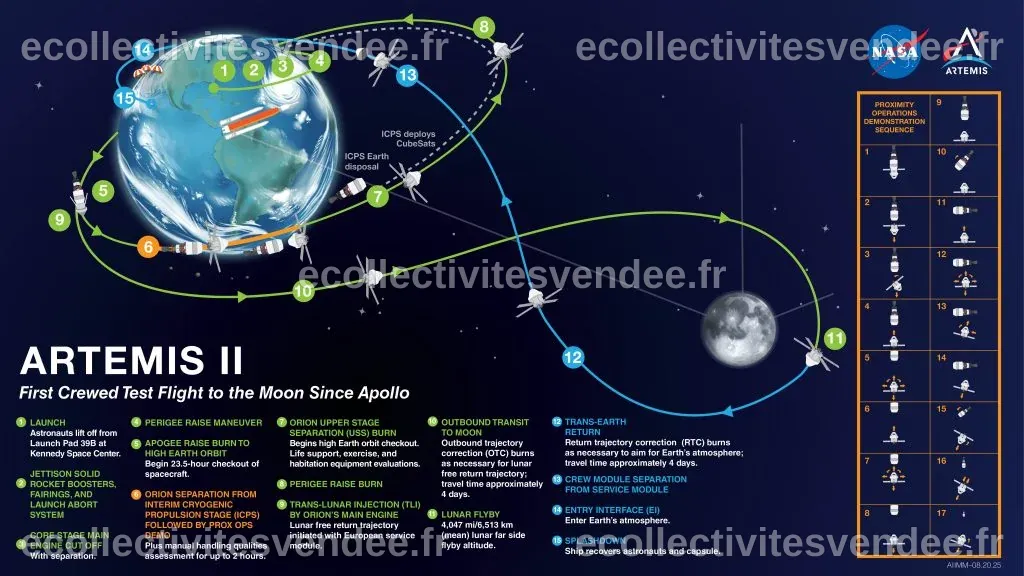 Présentation de la mission Artemis 2 : vol habité autour de la Lune