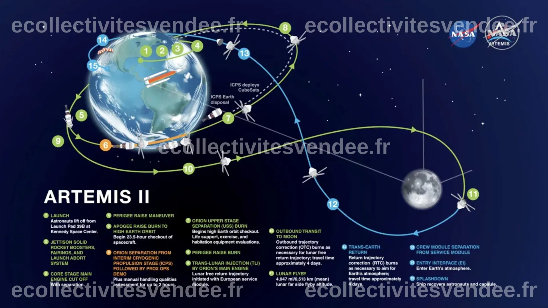 Misión Artemisa II: todo listo para que la Humanidad vuelva a la Luna a ...