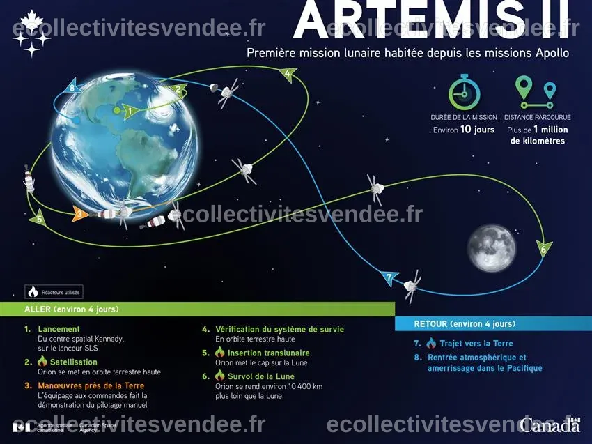 La mission Artemis II | Agence spatiale canadienne