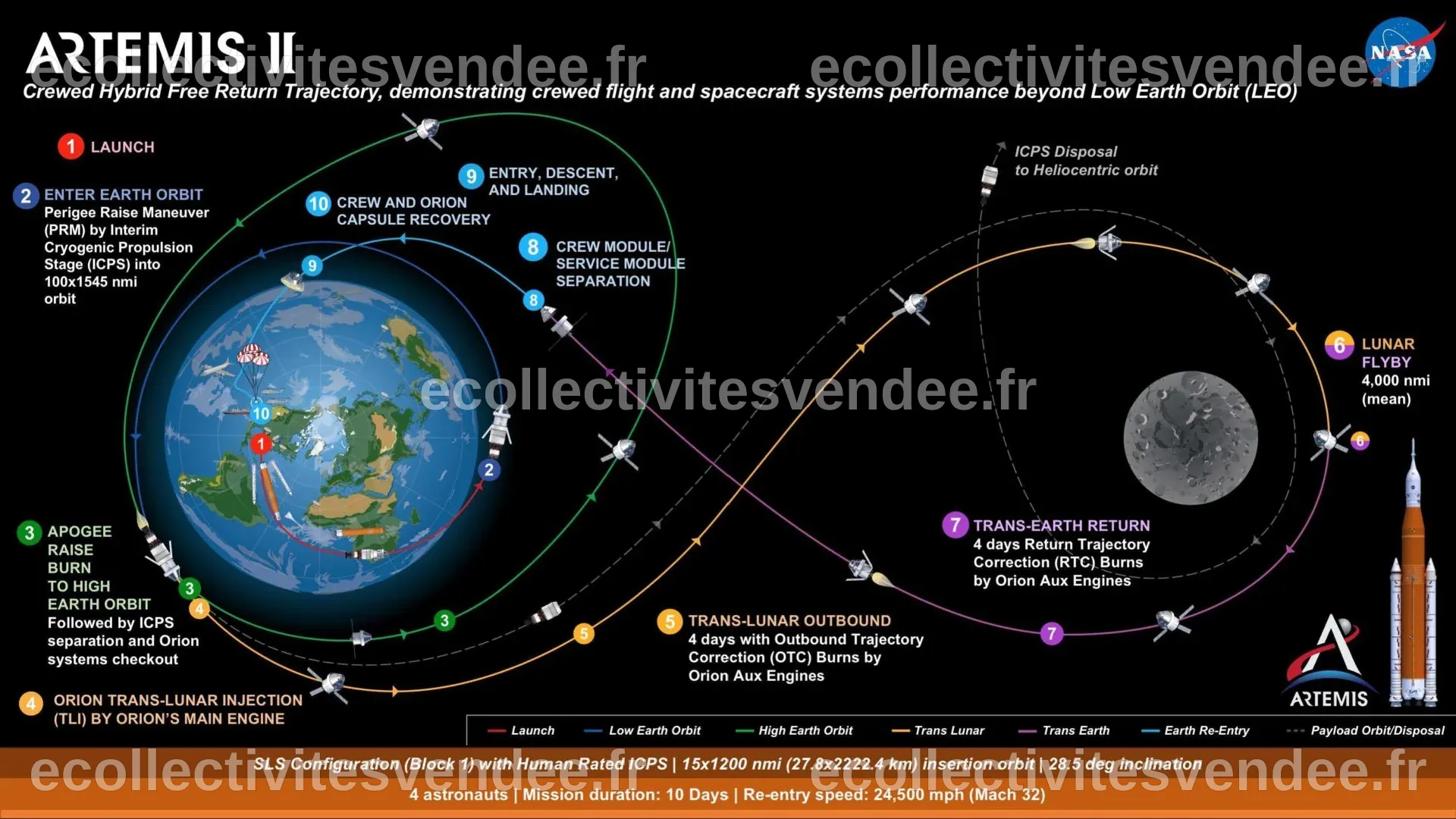 Artemis II : ils sont l'équipage ! - Espace et Exploration
