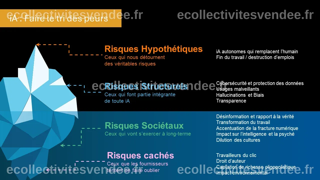 Quelle classification des risques pour l'iA - Mick Levy