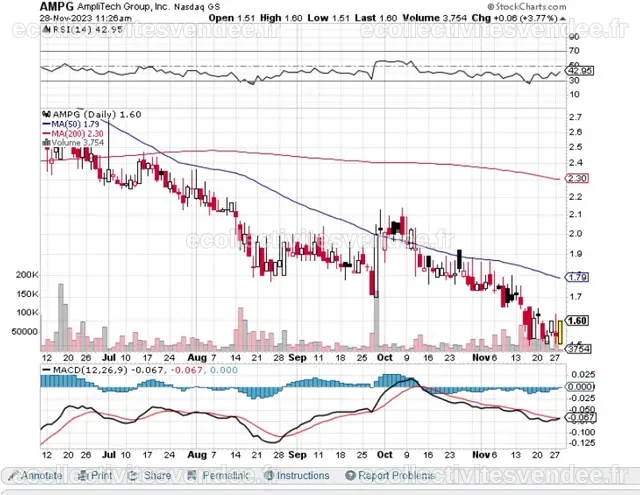 AmpliTech Group, Inc. Discusses 2023 Revenue Projections and 2024 ...