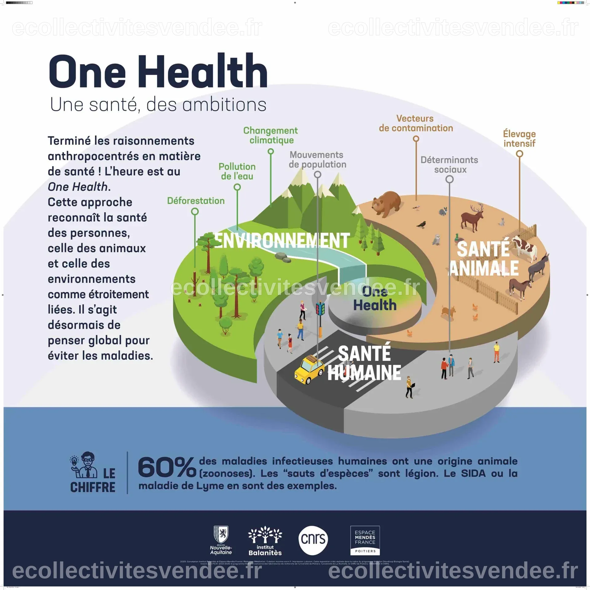 One Health, une santé, des ambitions - Espace Mendès France