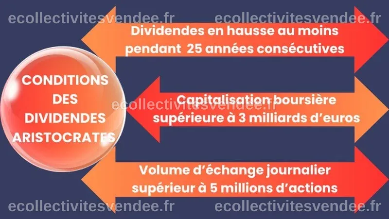 Combien de temps garder une action pour toucher le dividende