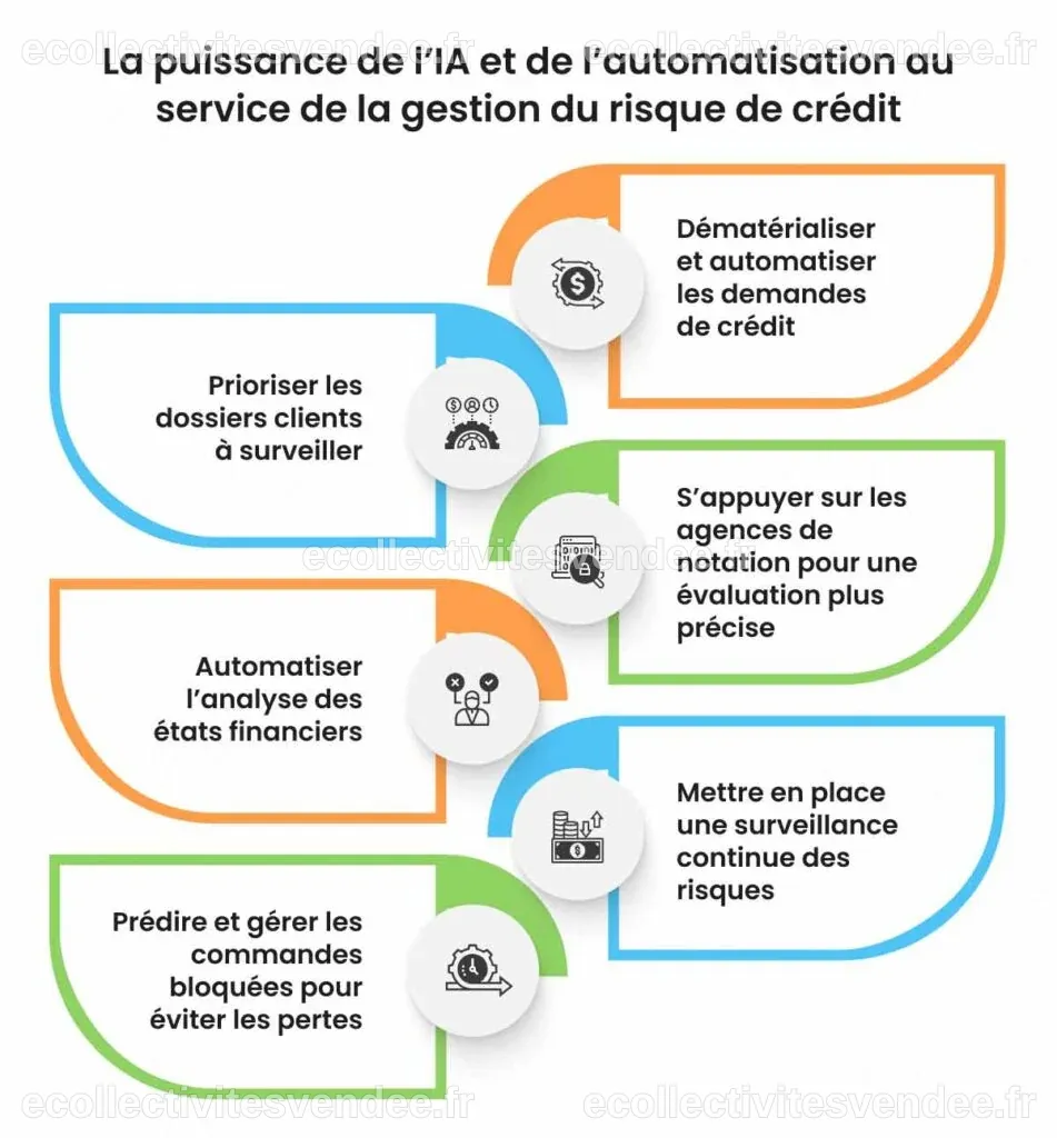 Risque de crédit : méthodes et outils pour limiter les impayés