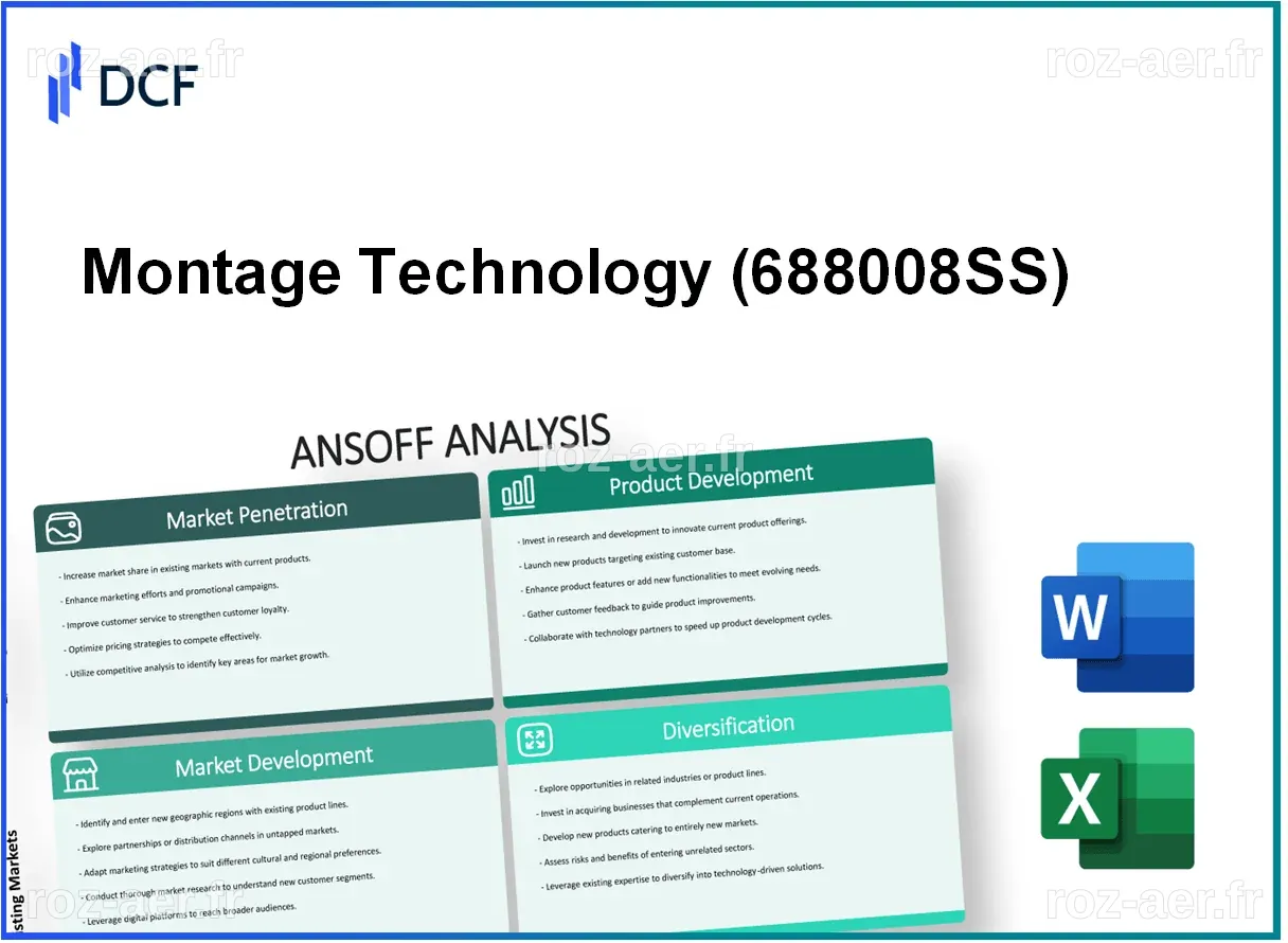Analyse des Actions de Montage Technology Co., Ltd.