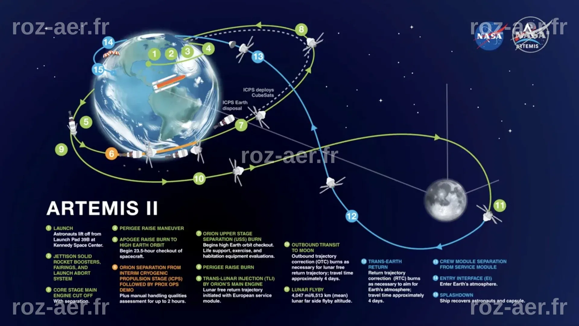 Misión Artemisa II: todo listo para que la Humanidad vuelva a la Luna a ...