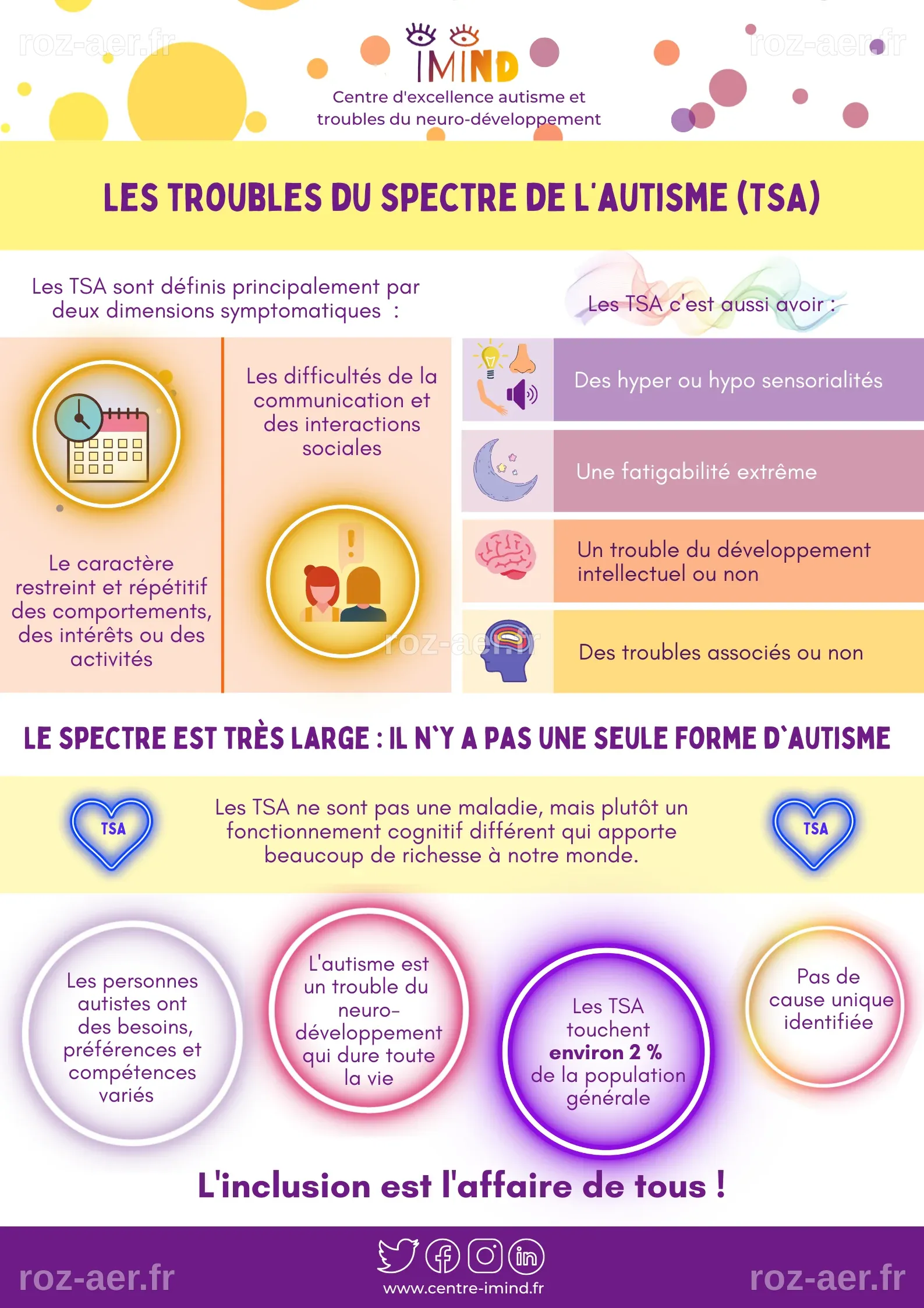 Fiche N°1 : Affiche sur les troubles du spectre de l'autisme (TSA) - IMIND