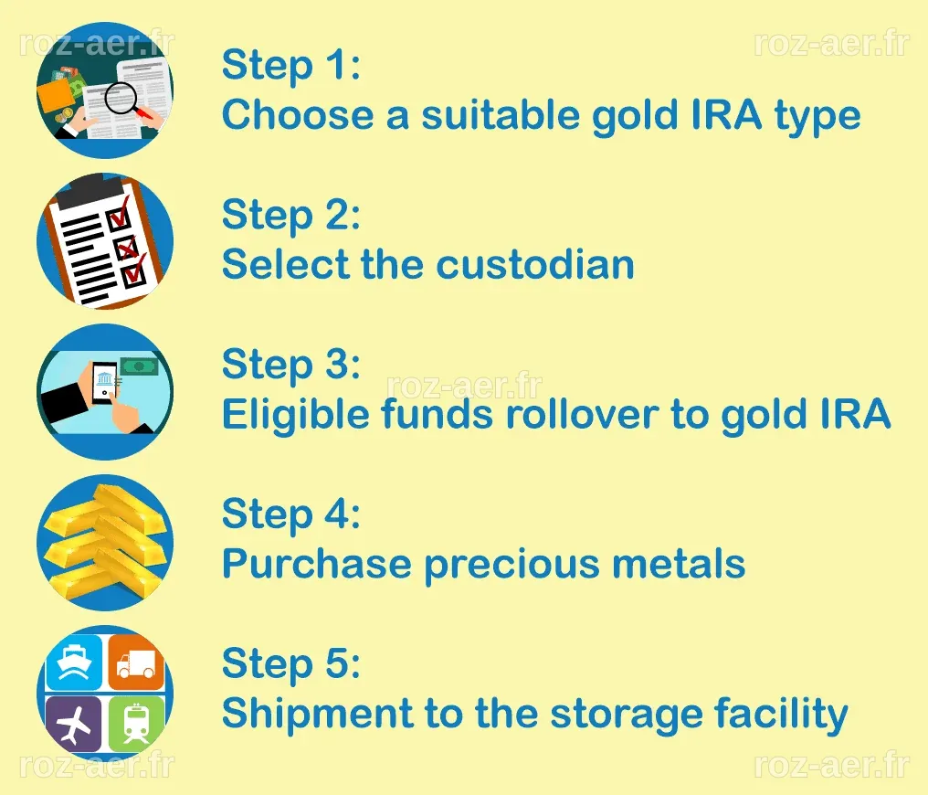 Gold IRA Rollover: 401K To Gold and Silver IRA Rollover Guide