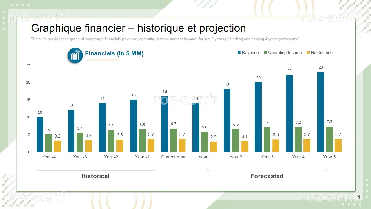 Évolution du secteur financier : Le travail a pris un nouveau tournant, mais la régulation peine à suivre