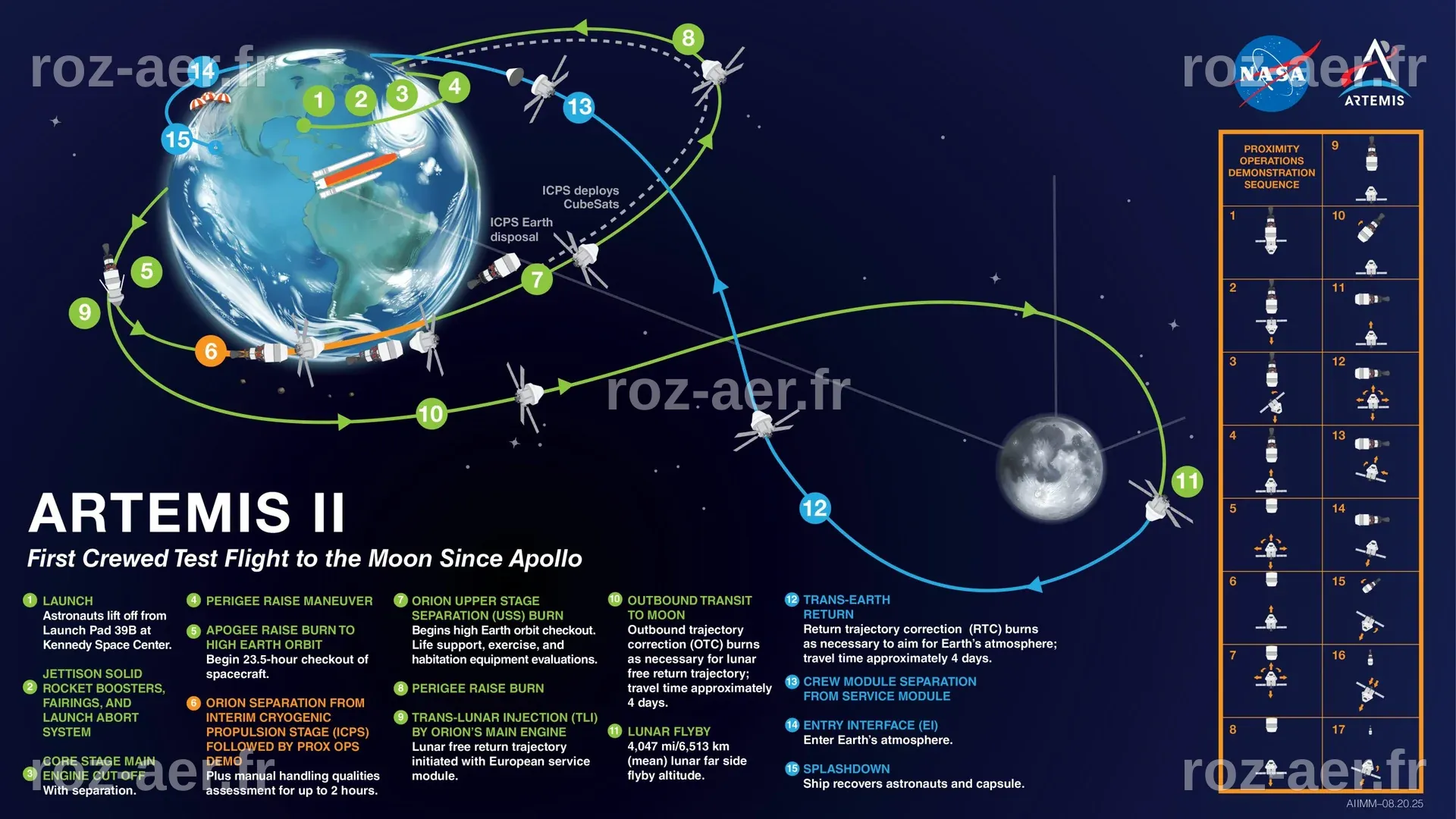L'équipage d'Artemis II quitte l'orbite terrestre et se dirige vers la Lune