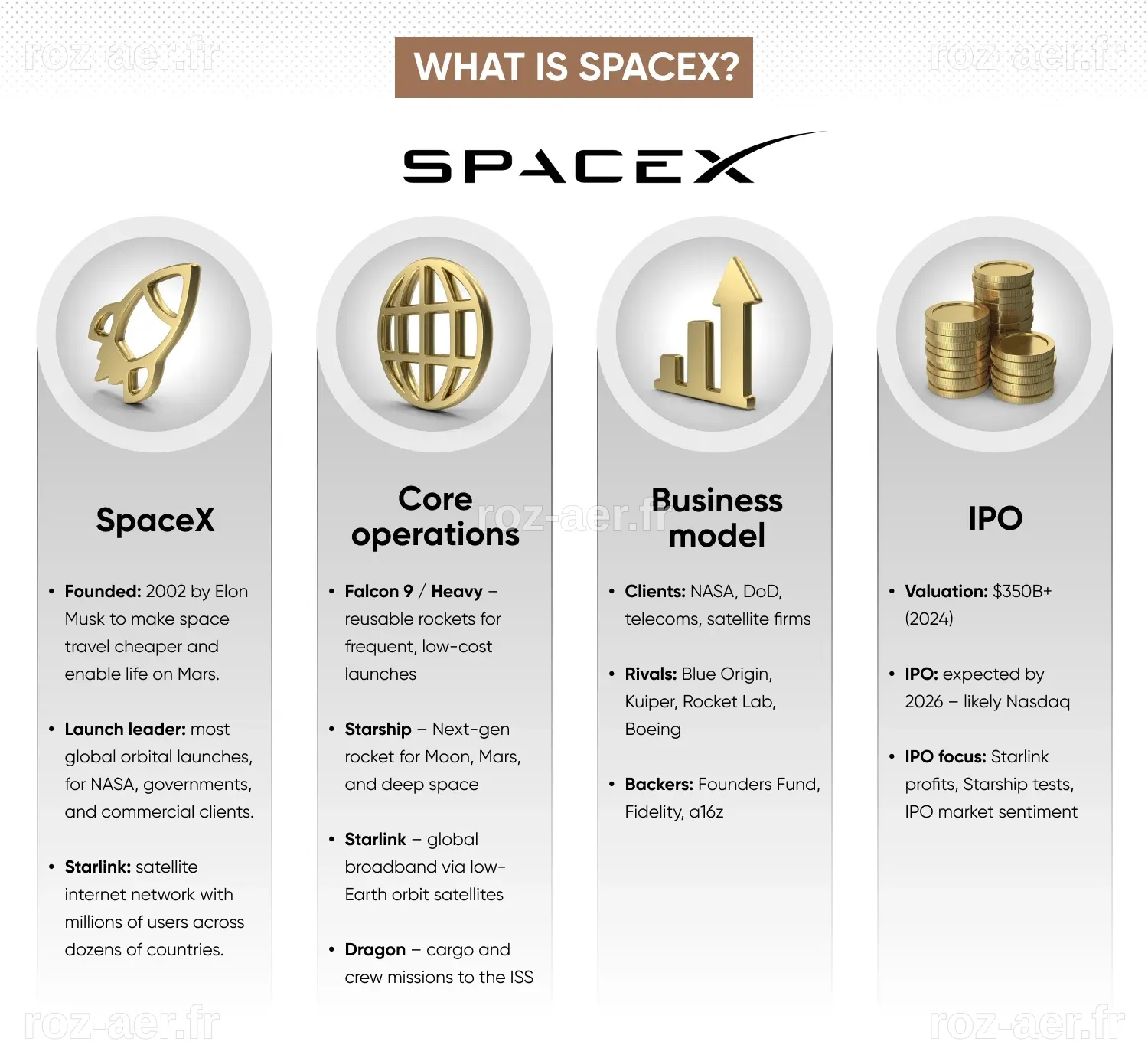 L'Introduction en Bourse de SpaceX : Faut-il Investir ?
