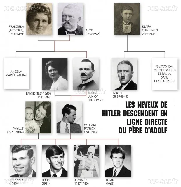 les descendants de la famille Hitler