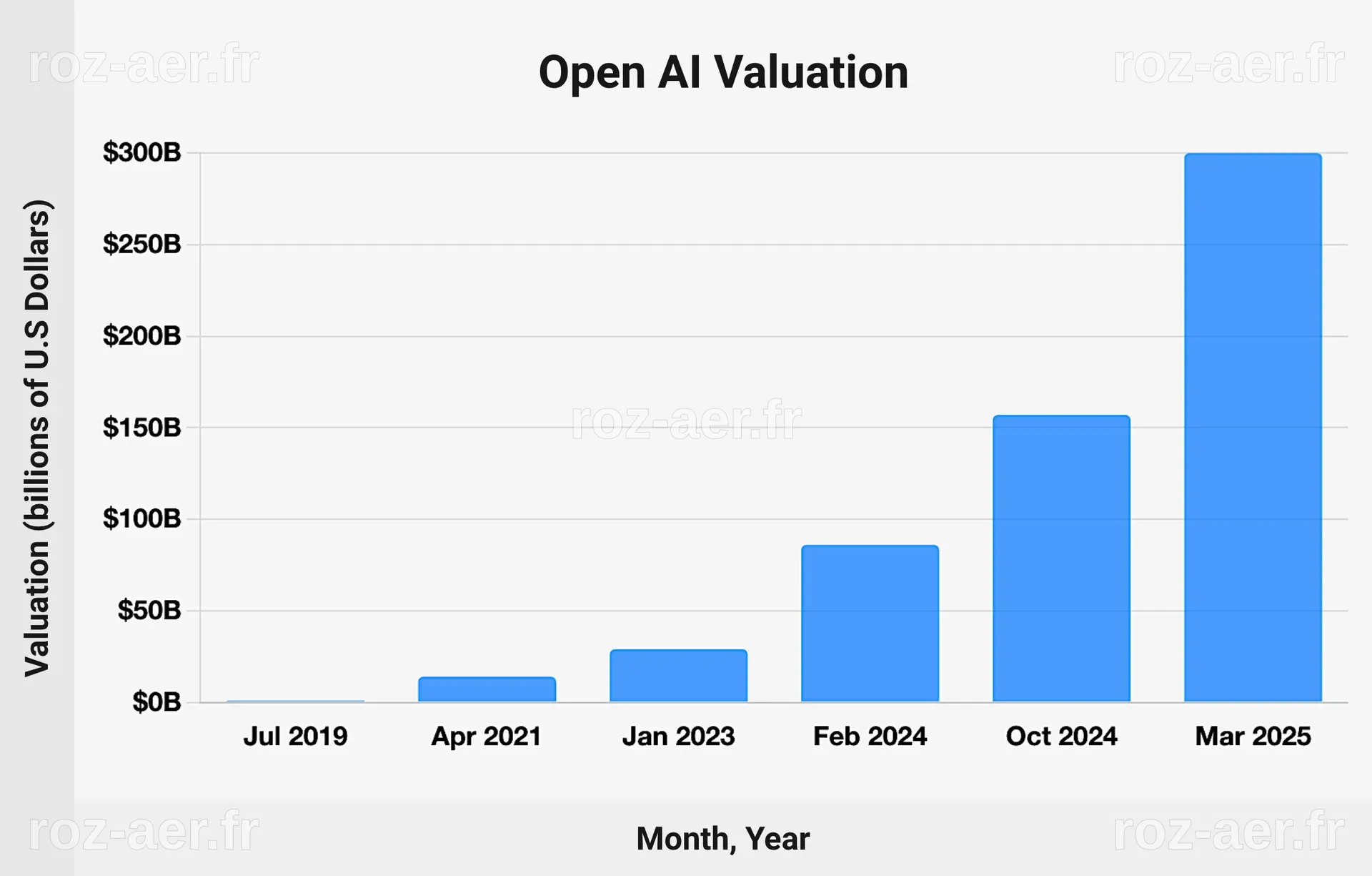 8 OpenAI Statistics (2025): Revenue, Valuation, Profit, Users