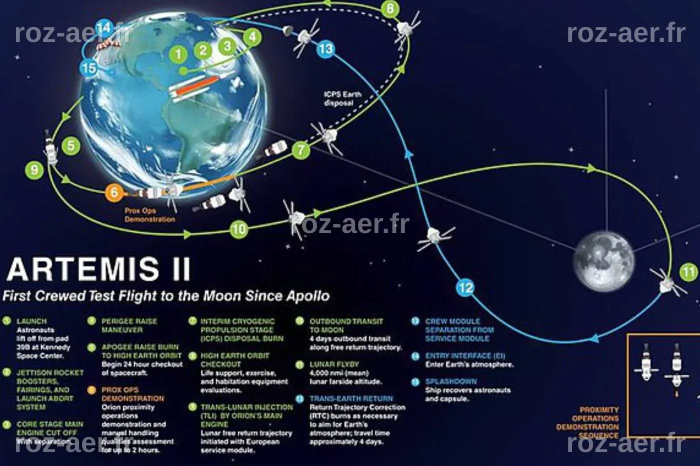 Pourquoi la Meilleure Action Spatiale à Acheter, Alors qu'Artemis II se Dirige vers la Lune, Pourrait Être une Entreprise Que Vous Ne Connaissez Probablement Pas