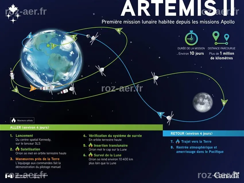 La mission Artemis II | Agence spatiale canadienne