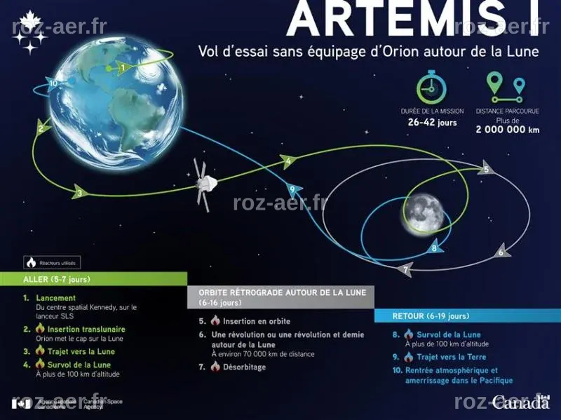 Artemis : qui décrochera la lune ? | France Culture