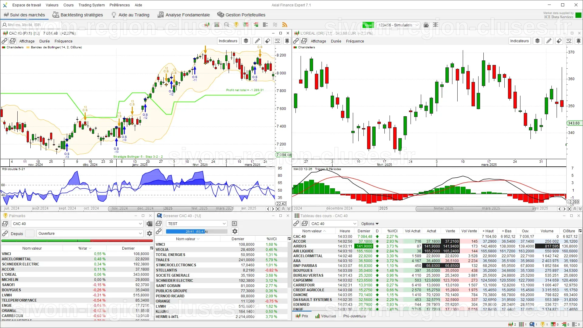 Axial Finance - Logiciel de bourse et d'analyse technique pour le trading