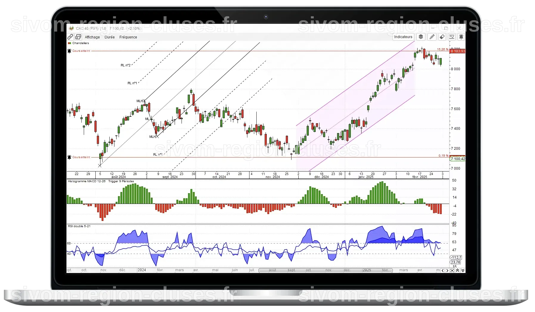 Axial Finance - Logiciel de bourse et d'analyse technique pour le trading