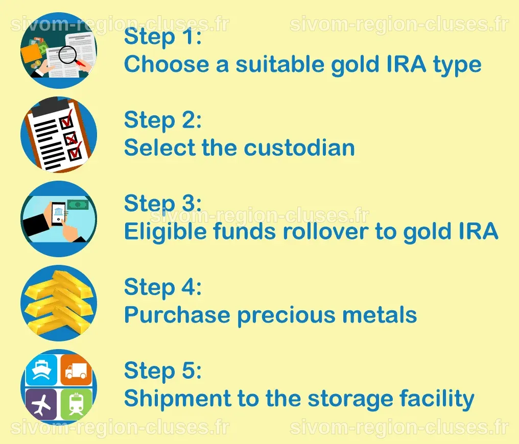 Gold IRA Rollover: 401K To Gold and Silver IRA Rollover Guide