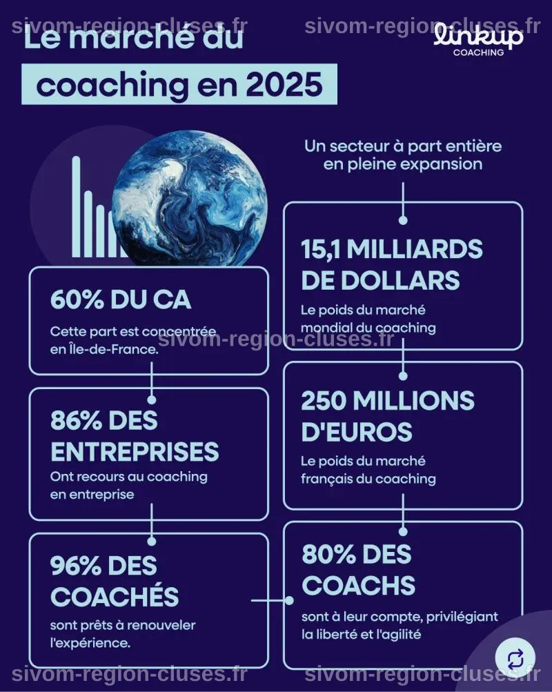 Le vrai état du marché du coaching en 2025 : Au-delà des mythes. 6 ...