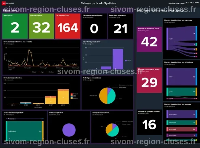 NextGen SOC : surveillance en temps réel de votre système d'information ...