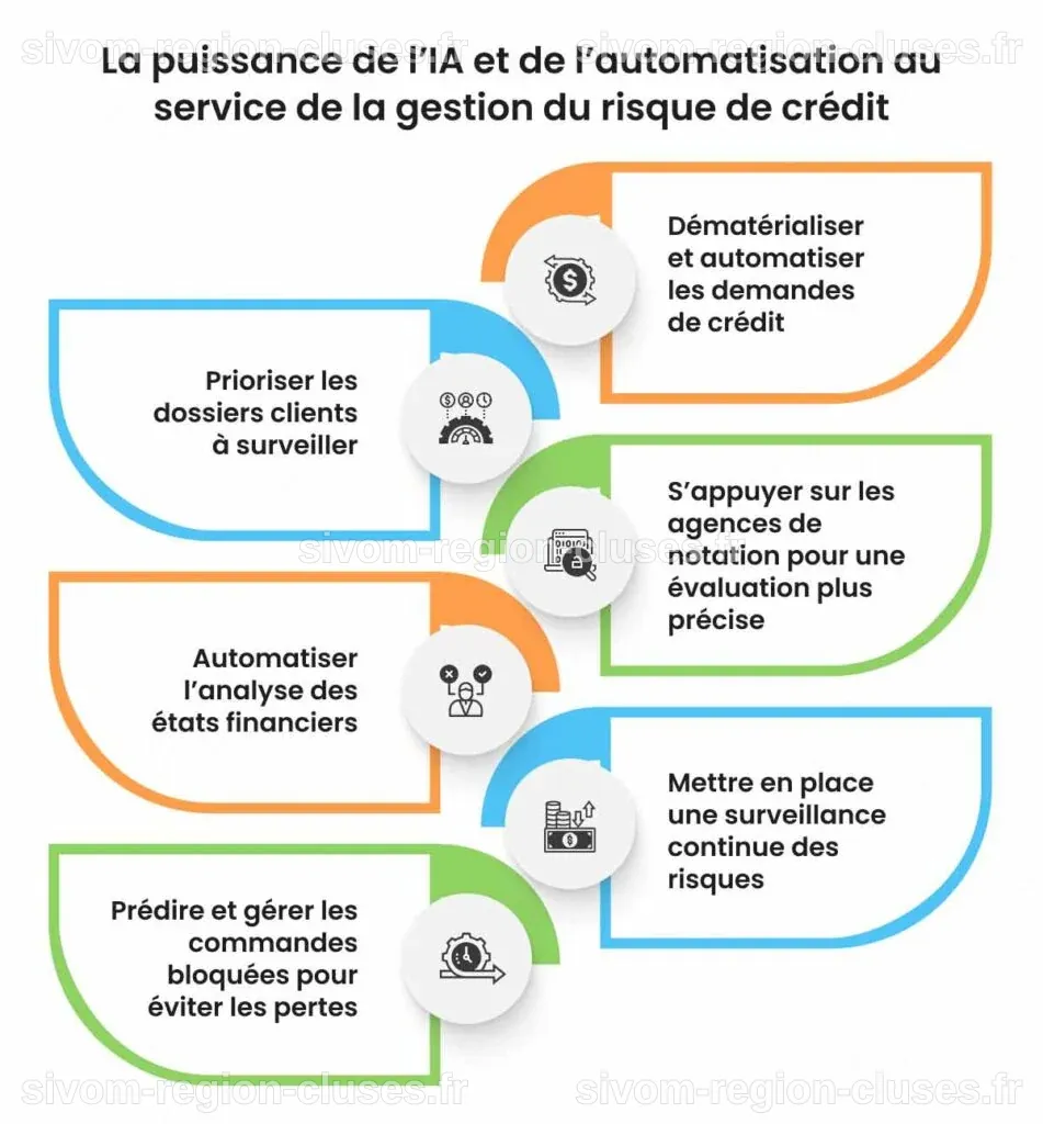 Risque de crédit : méthodes et outils pour limiter les impayés