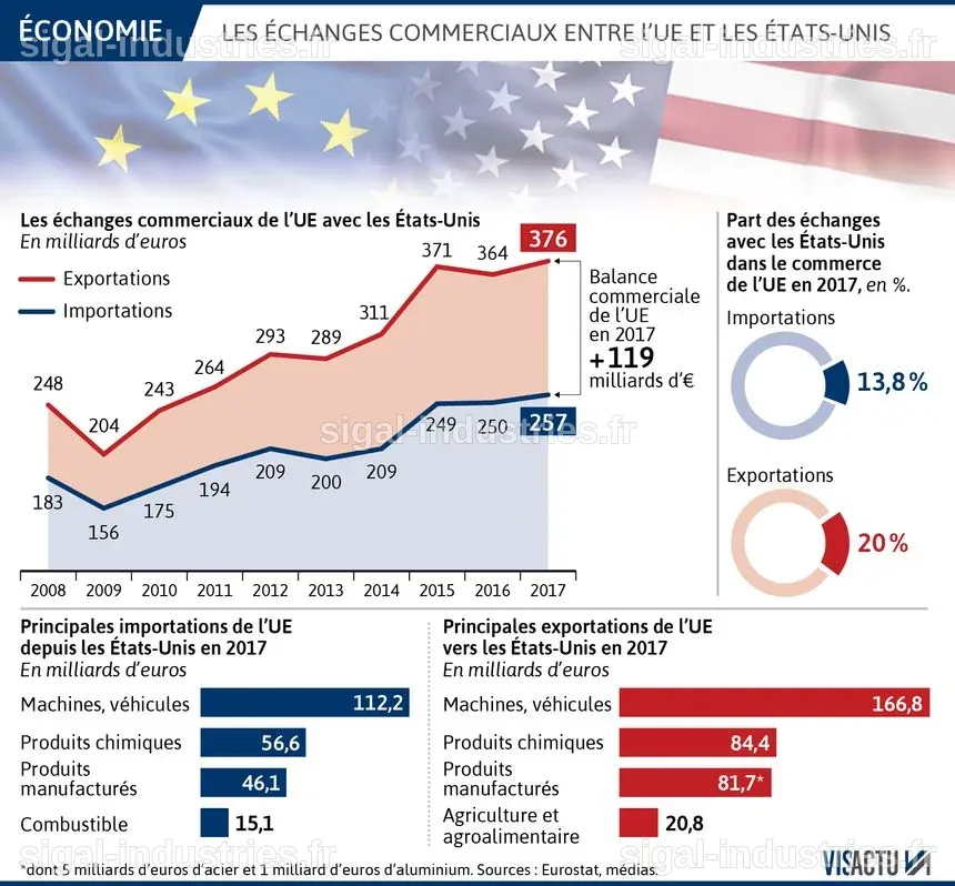 Cinq États de l'UE réclament des taxes exceptionnelles sur le secteur des énergies fossiles