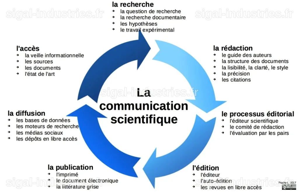 L'édition scientifique en crise : Comment le modèle économique impacte la recherche