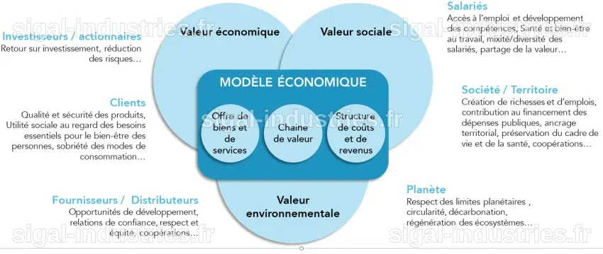 Le modèle économique de la recherche scientifique : entre coûts et accès libre