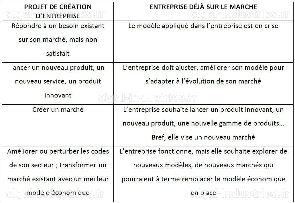 Le modèle économique de la science : entre frais de publication et accès libre, un système en crise ?