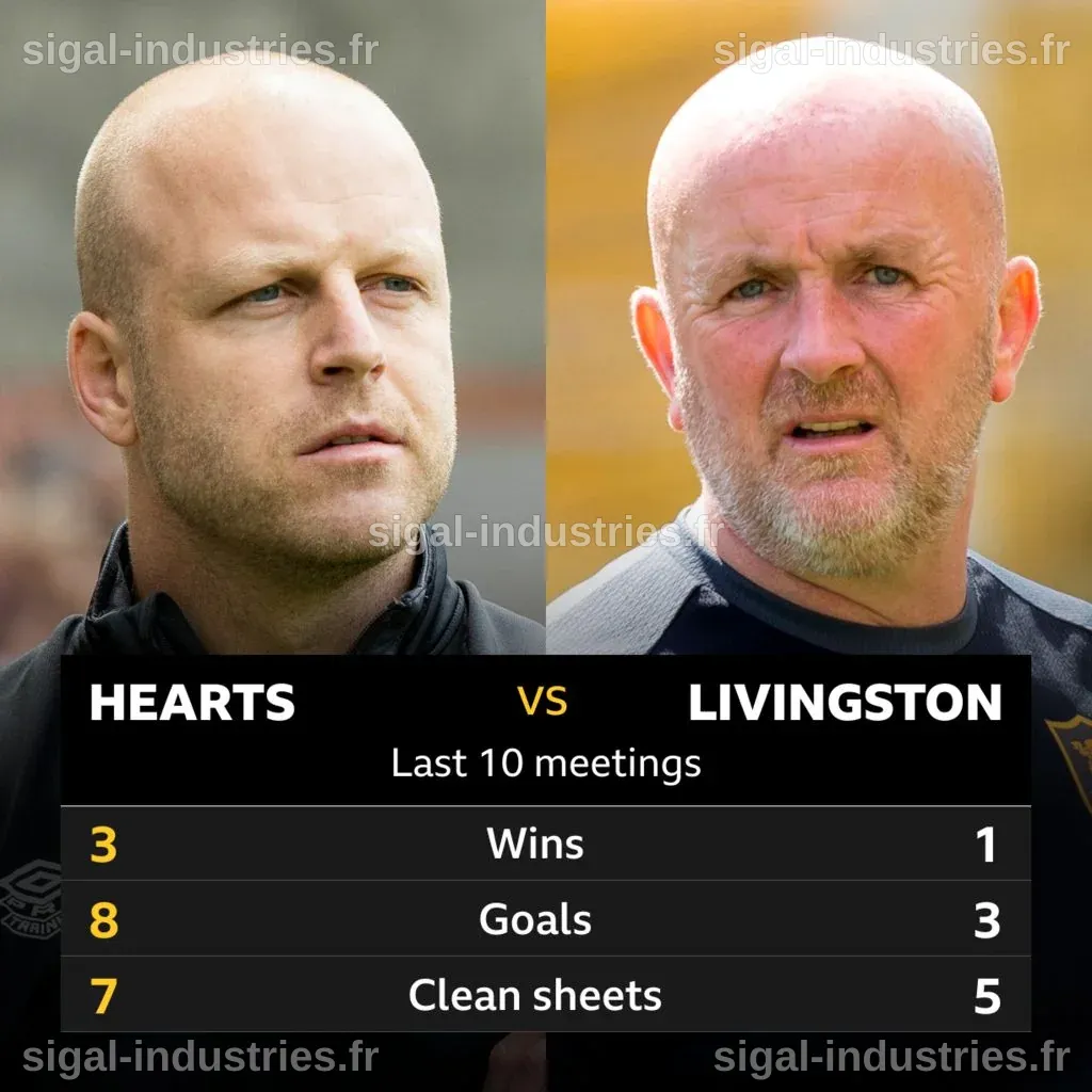Livingston contre Hearts : Analyse des statistiques clés