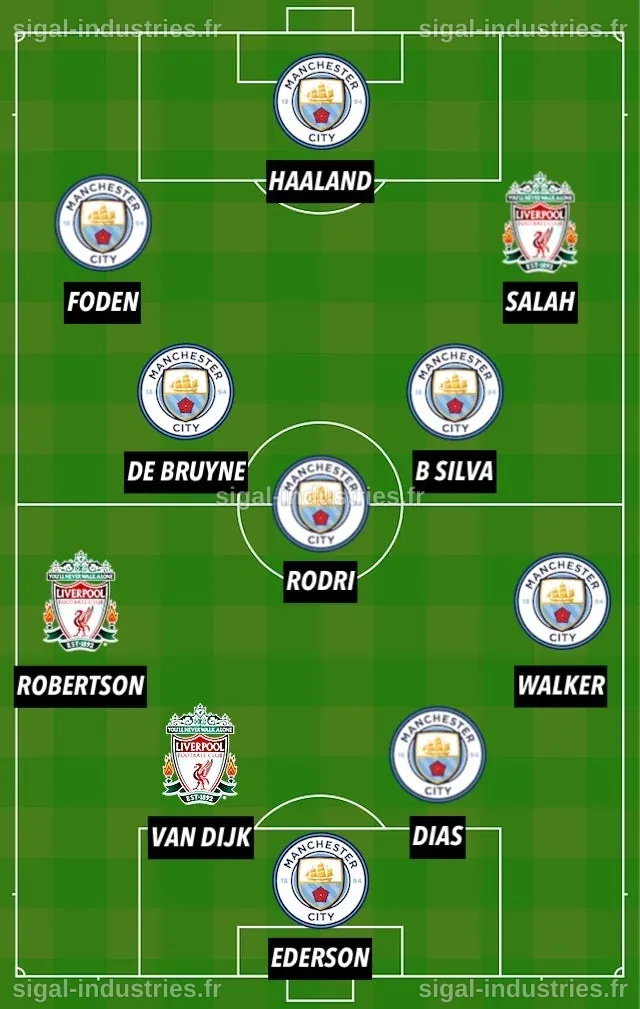 Manchester City contre Liverpool : notre XI combiné pour l'affrontement décisif ⚔️