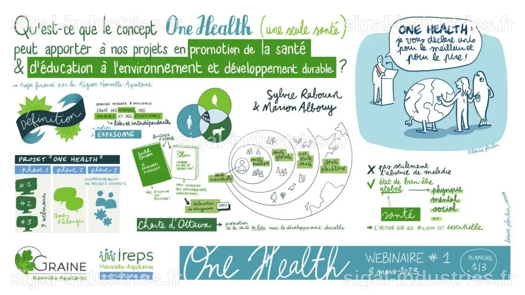 Réveiller les enjeux sanitaires : La France remet le concept « One Health » sur le devant de la scène internationale