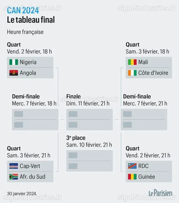 Tous les canaux de diffusion des quarts de finale de la FA Cup ce week-end : comment les regarder en ligne
