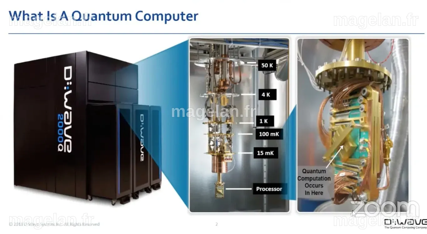 Quantum Computer D Wave
