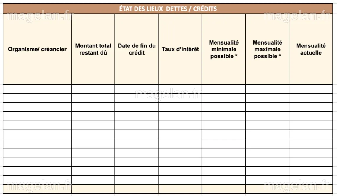 Payer ses Dettes avec les 7 Étapes de Dave Ramsey | Riche au Féminin