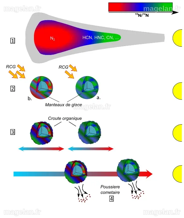 La composition de surfaces cométaires révélée par des micrométéorites ...