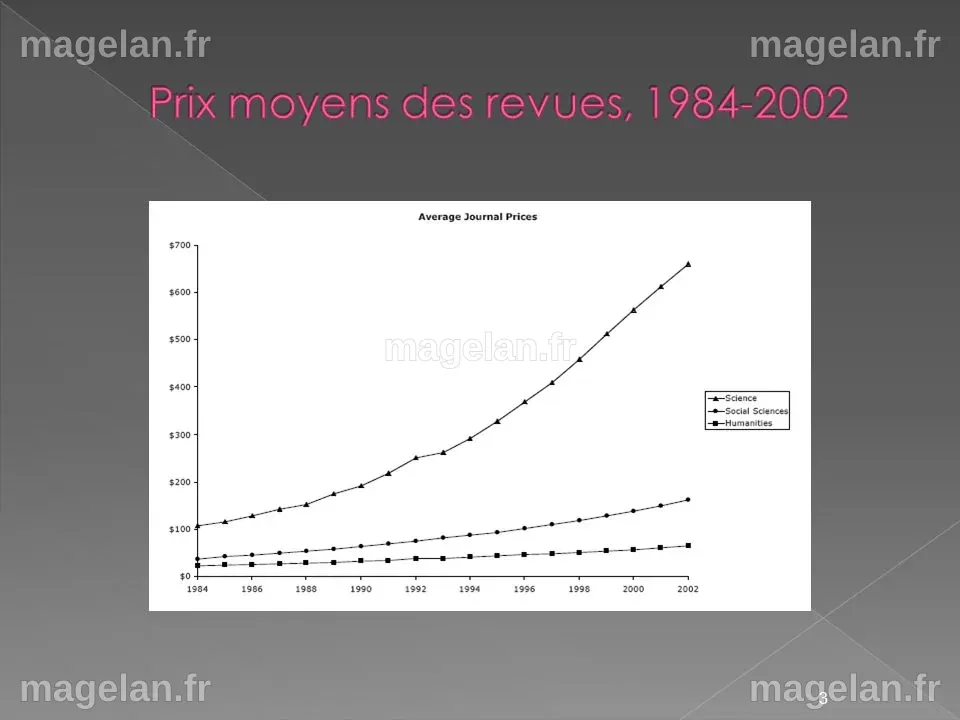 2 Des évolutions majeures crise du modèle économique de la publication ...