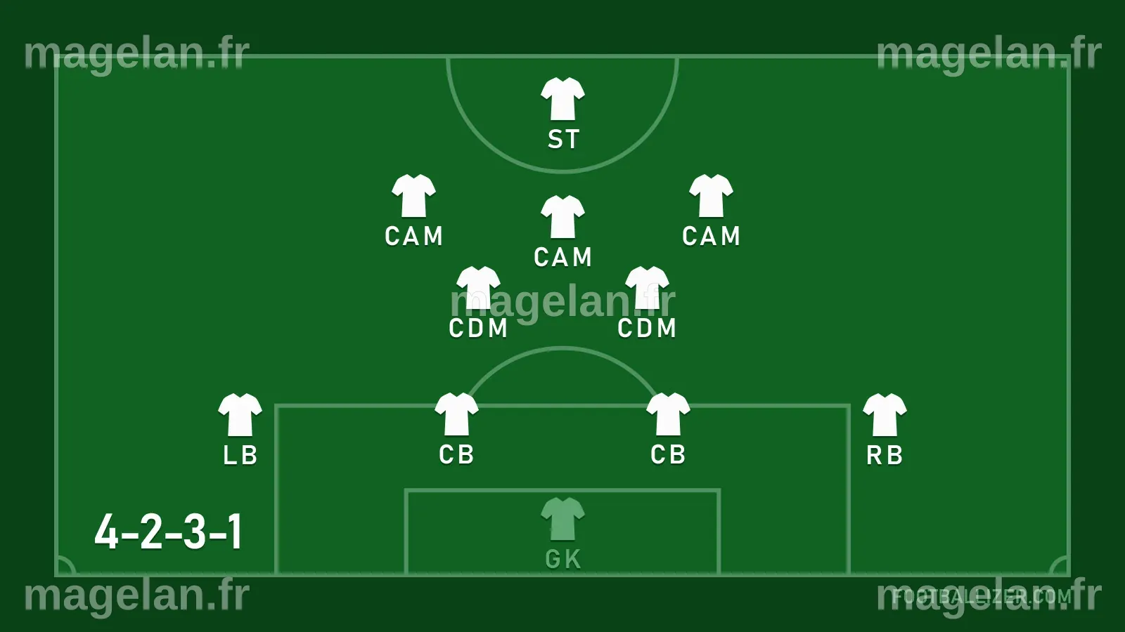 4-2-3-1 FORMATION - Footballizer
