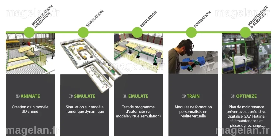 Jumeau numérique Industrie | ALFI Technologies