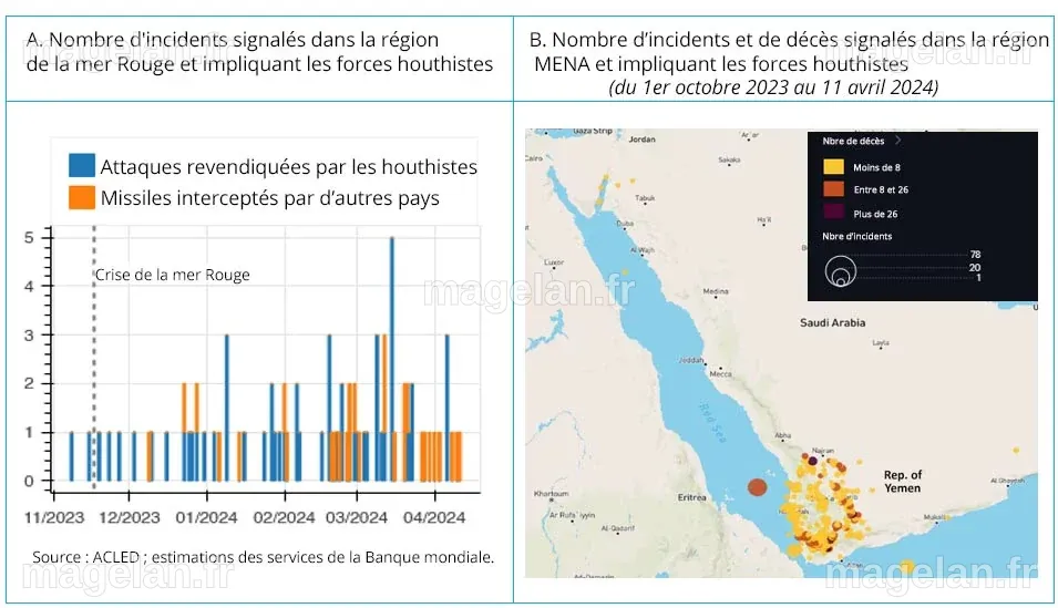 Naviguer en eaux troubles : la crise du transport maritime en mer Rouge ...