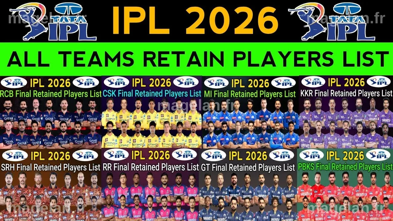 IPL 2026 | All Team Retain Players List | RCB,CSK,MI,DC,GT,KKR,LSG,PBKS ...