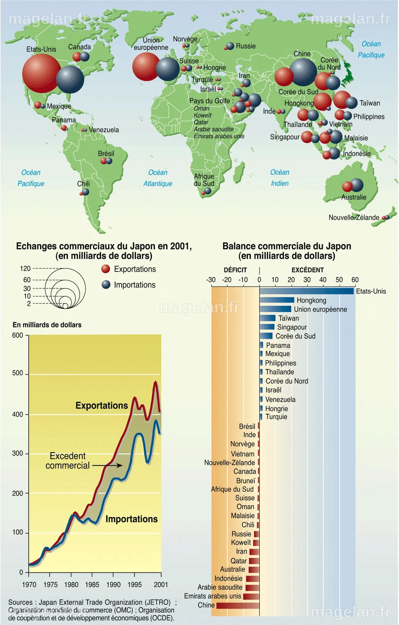 Un modèle économique en crise, par Philip S. Golub & Philippe ...