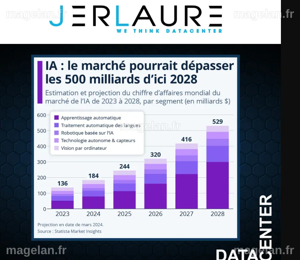 AVIGNON : JERLAURE - Intelligence artificielle, un marché en plein ...