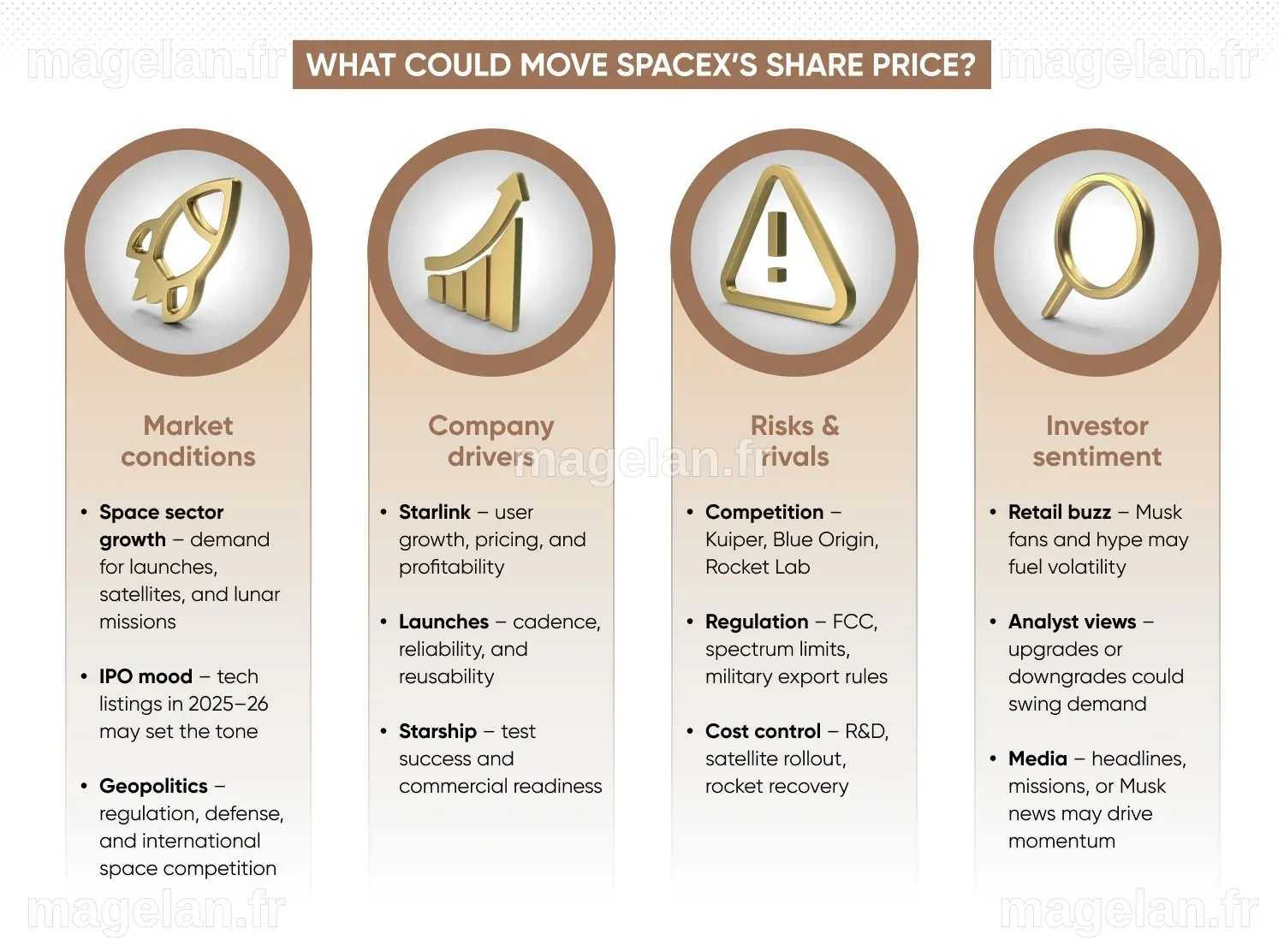 Introduction en bourse de SpaceX : tout ce que vous devez savoir ...