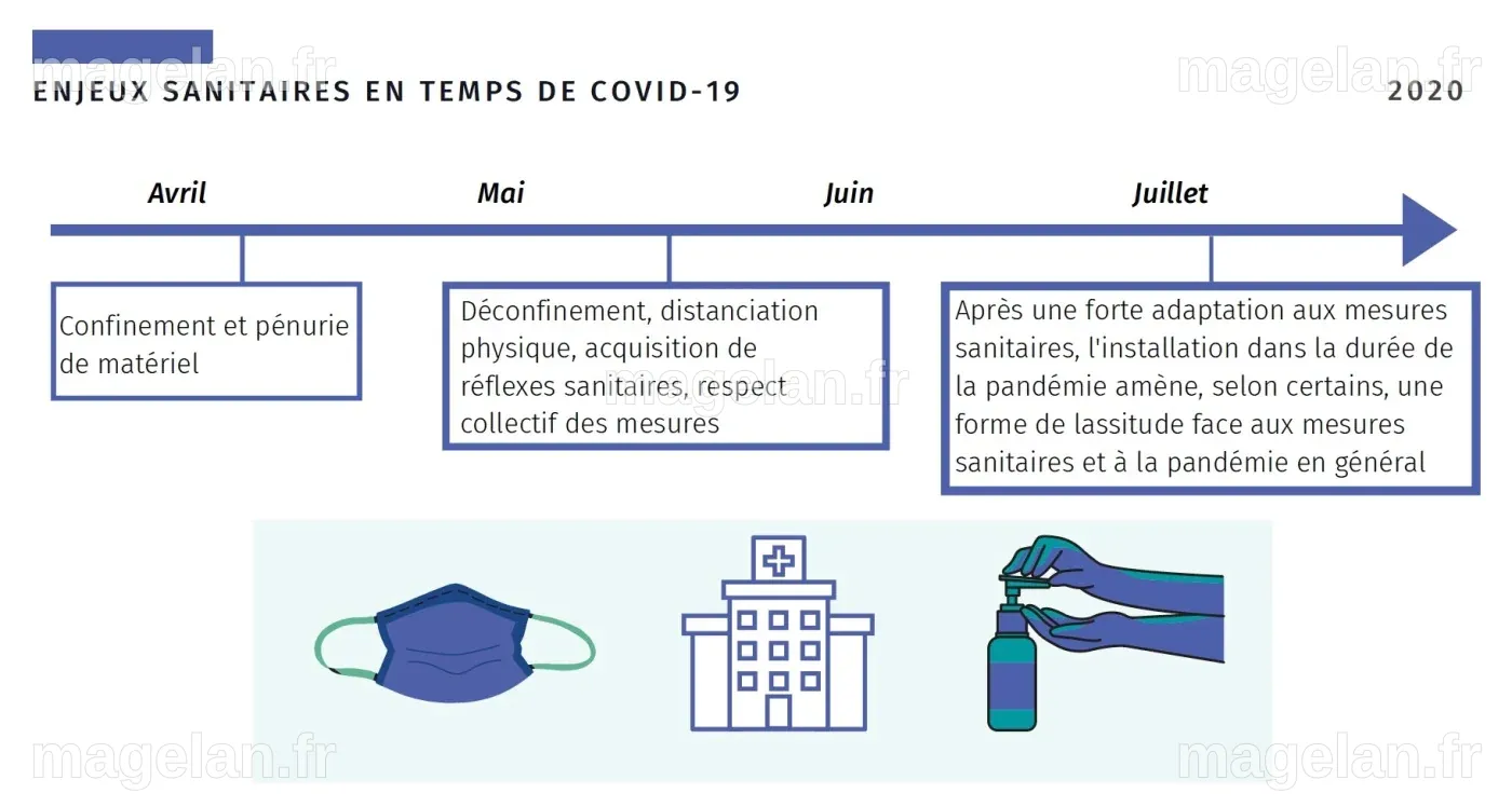 La France remet au goût du jour les enjeux sanitaires mondiaux
